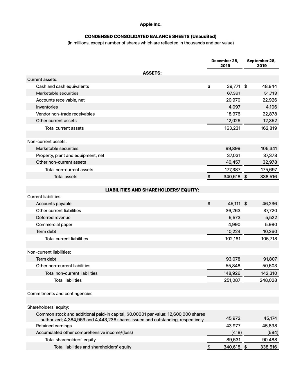 Apple Reports Q1 FY20 Earnings: $91.8 Billion in Revenue, $22.2 Billion in Net Income [Chart]