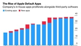 Apple Considers Letting Users Set Default Apps on iPhone, iPad, HomePod [Report]
