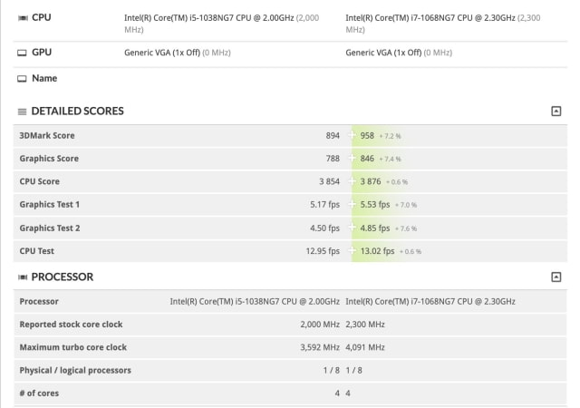 Benchmarks for New 13-inch MacBook Pro Allegedly Leaked