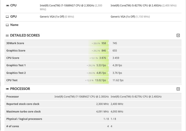 Benchmarks for New 13-inch MacBook Pro Allegedly Leaked