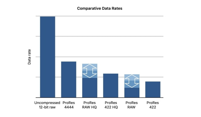 Apple Releases Beta of ProRes RAW for Windows Apple Releases Beta of ProRes RAW for Windows