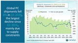 Mac Shipments Fell Over 20% in Q1 2020 [Report]