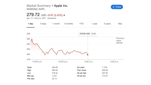 Goldman Downgrades Apple Stock to &#039;Sell&#039;, Predicts 36% Drop in iPhone Sales