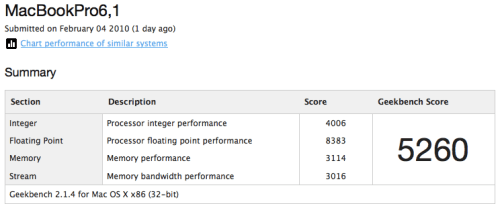 Geekbench Reveals Unreleased MacBook Pro Details?