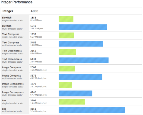 Geekbench Reveals Unreleased MacBook Pro Details?