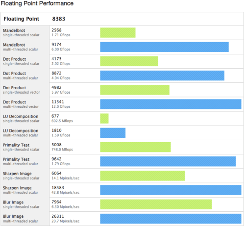 Geekbench Reveals Unreleased MacBook Pro Details?