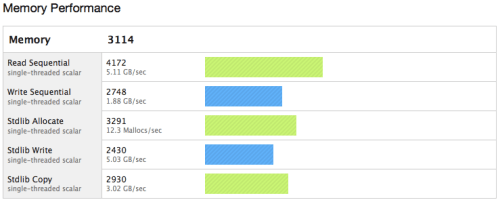 Geekbench Reveals Unreleased MacBook Pro Details?