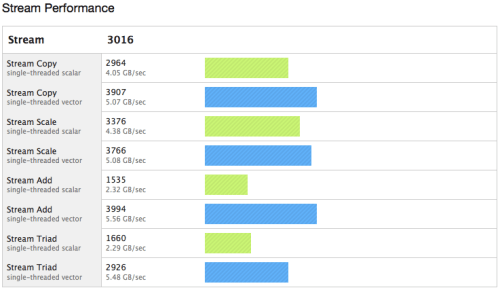 Geekbench Reveals Unreleased MacBook Pro Details?