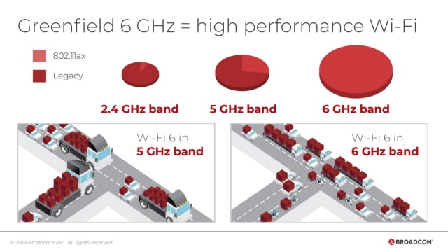 FCC Approves 6 GHz Band for Unlicensed Use, Paves Wave for Wi-Fi 6E