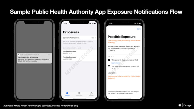Apple and Google Posts Sample Code for COVID-19 Exposure Notification App