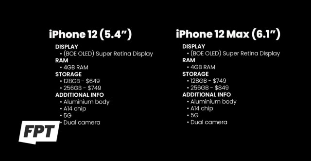 Specs and Pricing for Apple's Entire iPhone 12 Lineup Leaked? [Video]