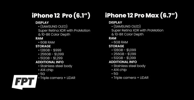 Specs and Pricing for Apple&#039;s Entire iPhone 12 Lineup Leaked? [Video]