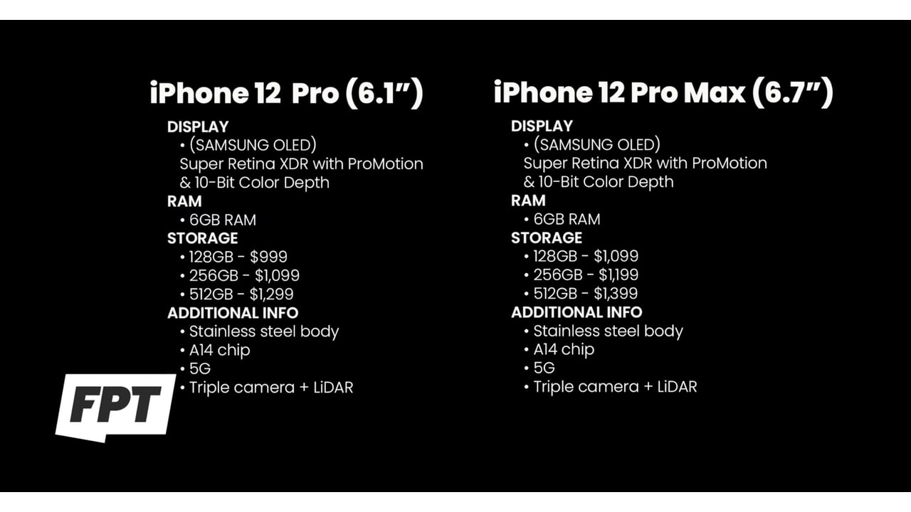 Specs And Pricing For Apple S Entire Iphone 12 Lineup Leaked