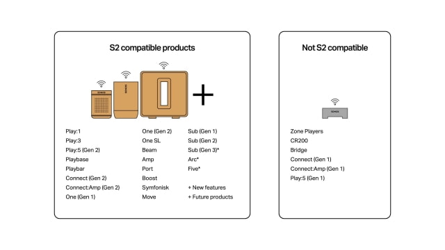 Sonos S2 App and OS Now Available [Download]