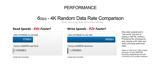 OWC Announces New Mercury Extreme Pro 6G SSD With 4TB of Storage