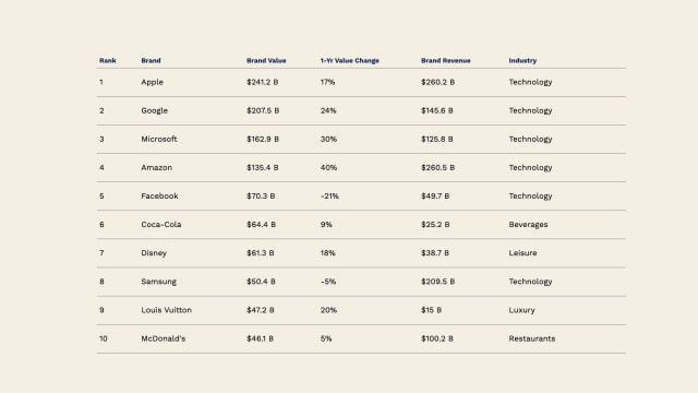 Chart: The World's Most Valuable Luxury Brands