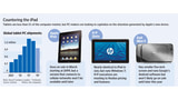 Microsoft, HP, Dell, Sony, and Acer Ready Tablets