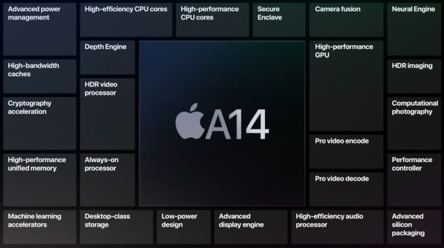 Live Blog of Apple&#039;s September 2020 Special Event