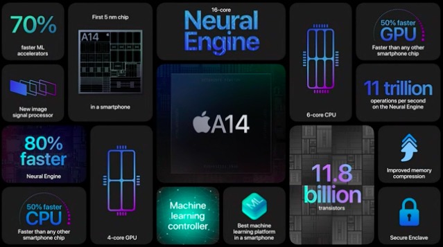 Live Blog of Apple&#039;s October 2020 iPhone Event