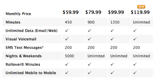 AT&amp;amp;T Adds Unlimited iPhone Plan