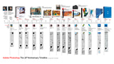 Adobe Photoshop: The 20th Anniversary Timeline