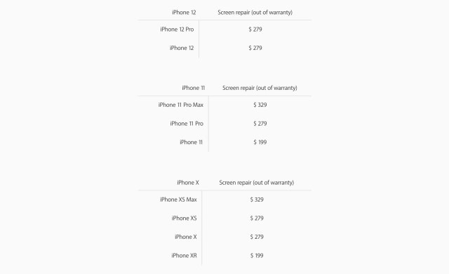 iPhone 12 Repair Costs Are Higher Than iPhone 11