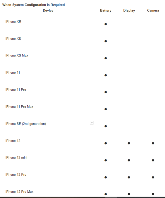Apple Blocks Camera Repair on New iPhone 12 [Video]