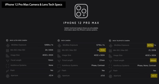 Photographer Austin Mann Reviews the iPhone 12 Pro Max Camera [Video]