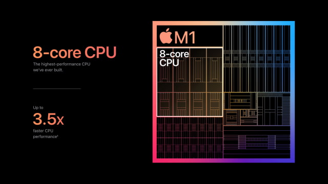 Apple Unveils New M1 Chip for Mac