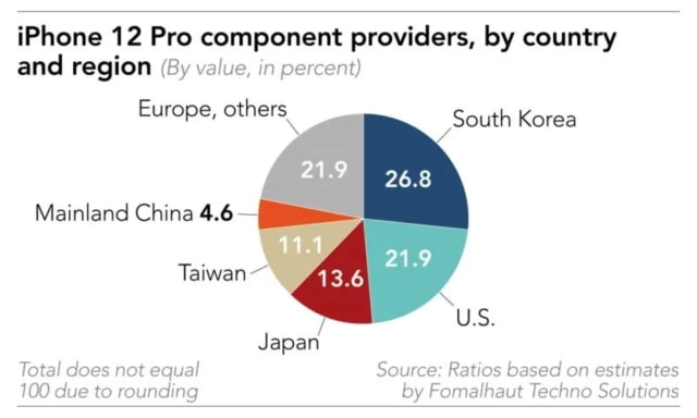 New 5G iPhone 12 Pro Costs Apple an Estimated $406 to Manufacturer [Report]