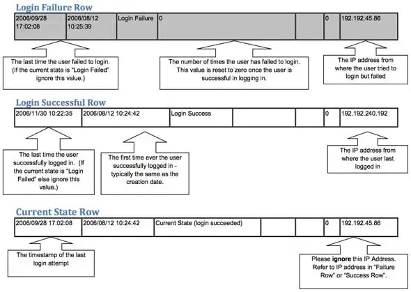 Leaked Microsoft Document Explains How Much of Your Private Data They Store