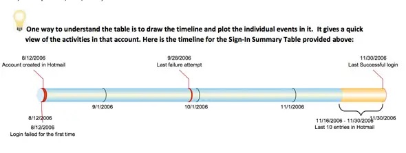 Leaked Microsoft Document Explains How Much of Your Private Data They Store
