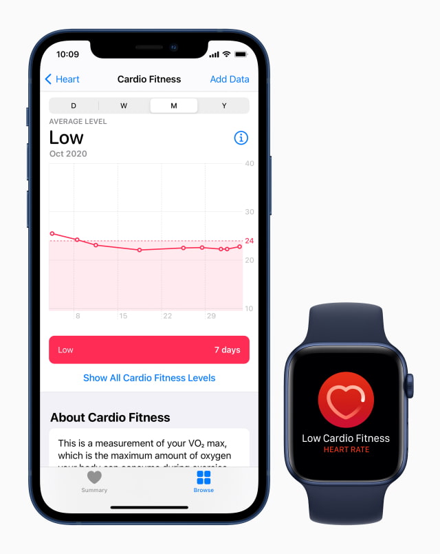Apple Introduces Cardio Fitness Notifications on Apple Watch