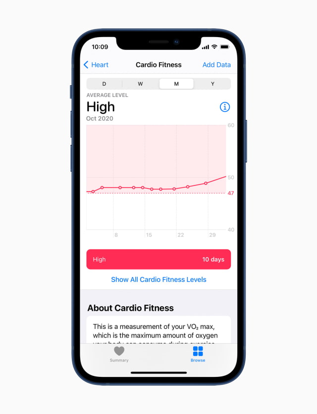 Apple Introduces Cardio Fitness Notifications on Apple Watch