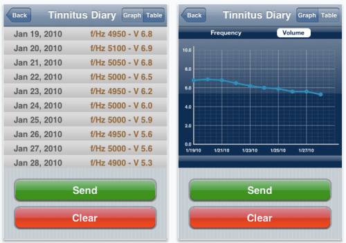iTinnitus Solutions 1.1 Released