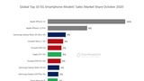 iPhone 12 Was World's Best-selling 5G Smartphone in October [Report]