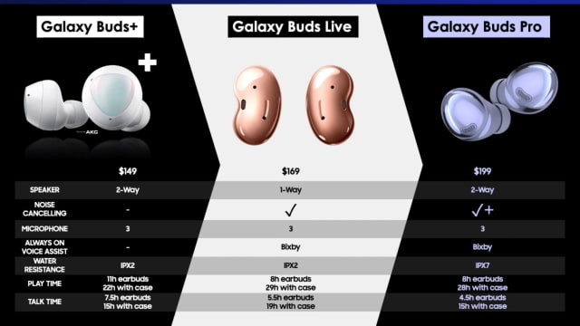 Samsung Galaxy Buds Pro Leaked [Images]