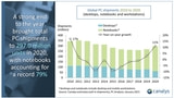 Global PC Market Grew 11% in 2020, 25% in Q4 [Chart]