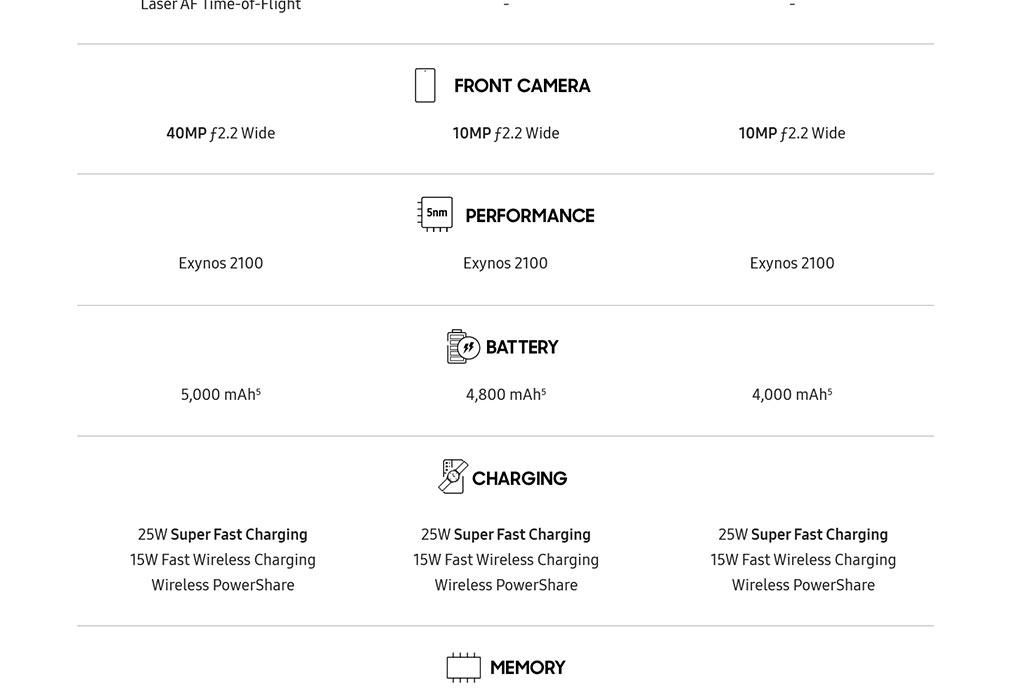 Entire Samsung Galaxy S21 Site Leaked Ahead of Unveiling [Images]