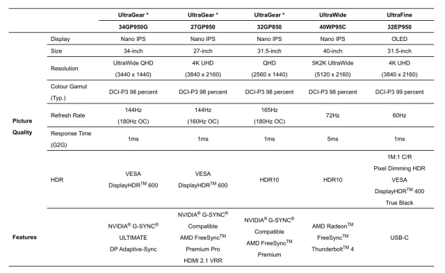 LG Unveils New Lineup of Ultra Series Monitors Including 39.7-inch 5K2K UltraWide Display [Video]
