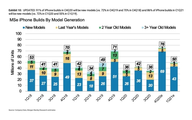 Apple Increases iPhone 12 Pro Orders, Decreases iPhone 12 Mini Orders [Report]