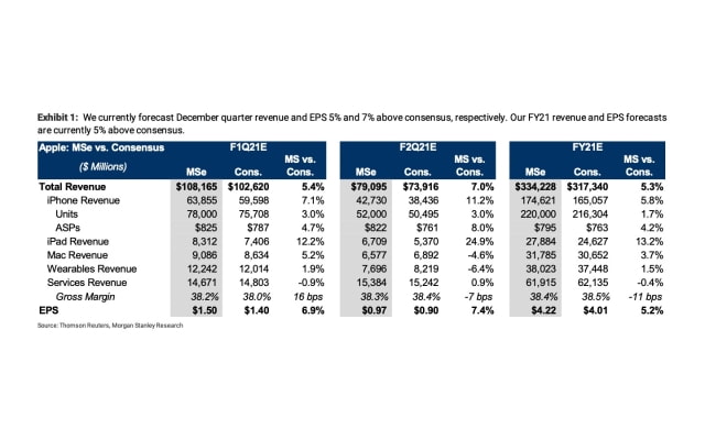 Apple Forecasted to Post First $100 Billion Quarter Next Week [Chart]