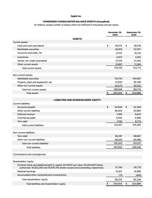 Apple Reports Q1 FY21 Earnings: $111.4 Billion in Revenue, $28.8 Billion in Net Income [Chart]