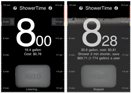 New Innovation Saves Money Time and Resources