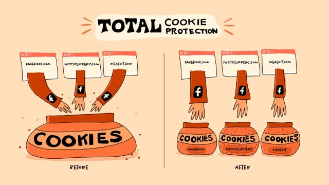 Mozilla Announces Total Cookie Protection Feature for Firefox 86