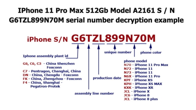 Apple to Begin Using Randomized Serial Numbers in Early 2021 [Report]