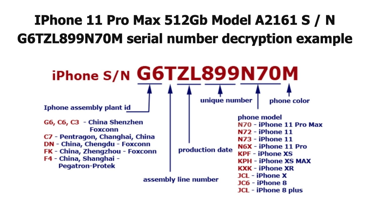 Apple Switching to Random Serial Number Format for New Products -  Techable.com Tech Center
