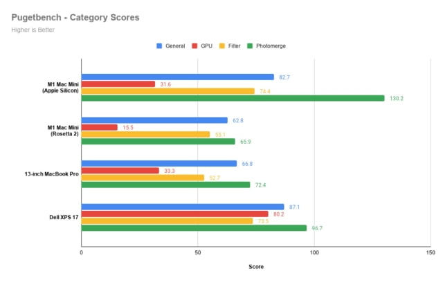 Adobe Photoshop for Apple Silicon Offers Significant Performance Improvements [Benchmarks]