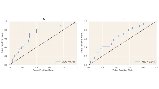 Apple Watch Can Detect Frailty [Study]