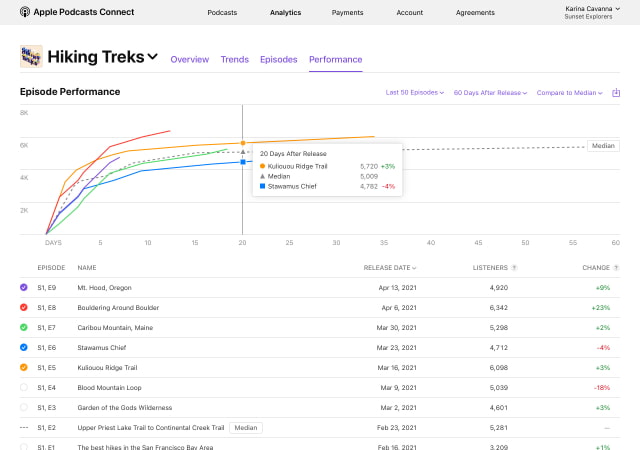 Apple Announces Podcasts Subscriptions